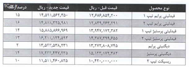 قیمت جدید محصولات بهمن موتور اعلام شد (بهمن 1403)